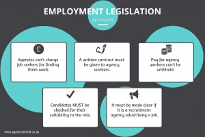 Employment-legislation