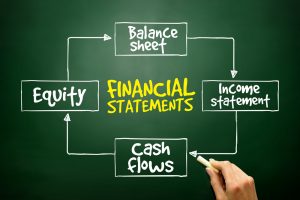 What is a financial statement