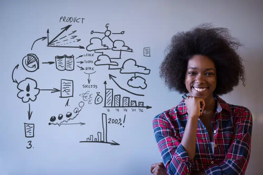 How To Become an Entrepreneur