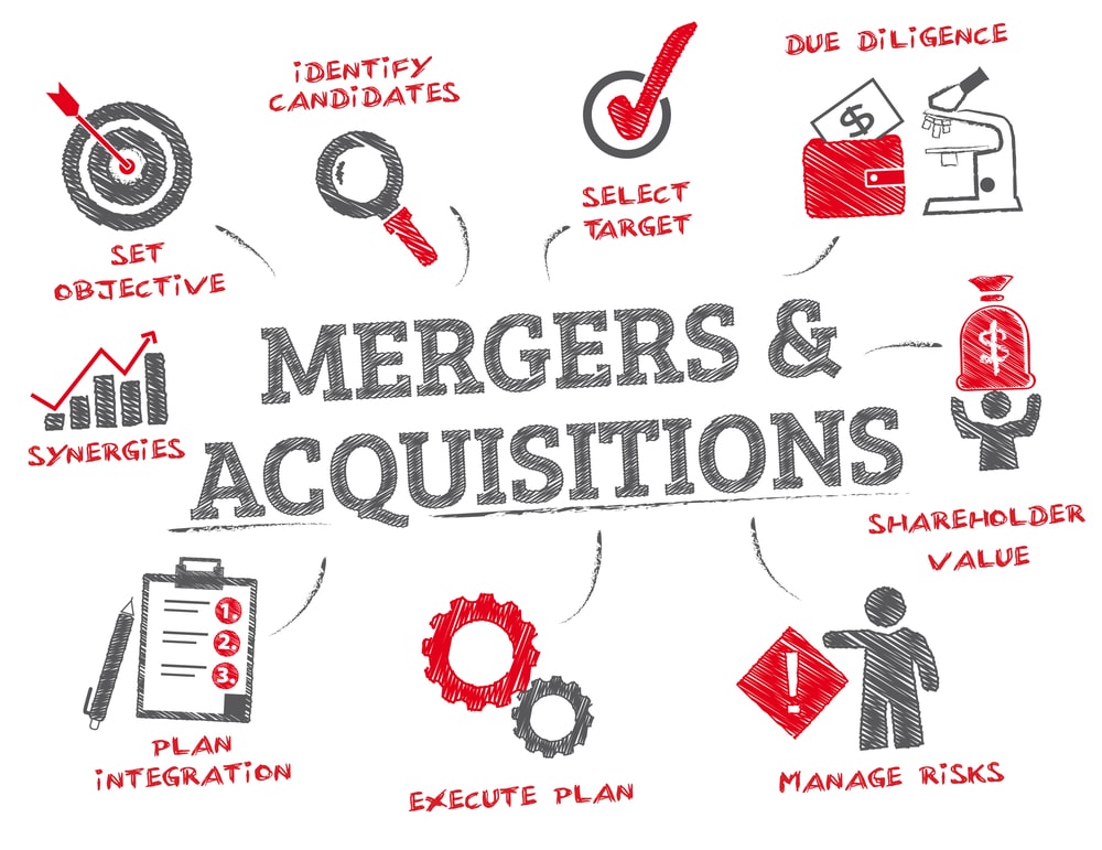 What Are Mergers and Acquisitions