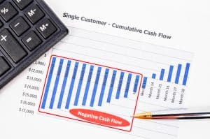 What Does Negative Free Cash Flow Mean?