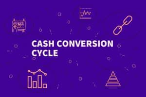 What is the Cash Conversion Cycle