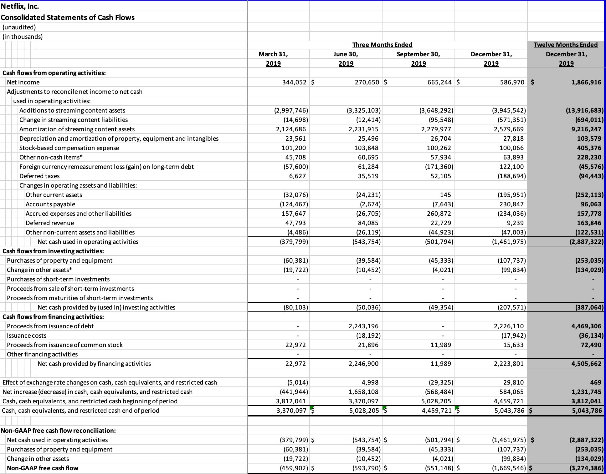 Negative Cash Flow Explained - Why It Is Not Always Bad