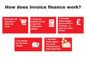 How-does-invoice-finance-work-